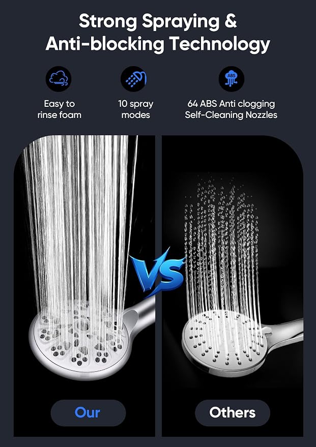 Shower Head with Handheld High Pressure, Rain Shower Head with Fixed Showerhead - Image 7