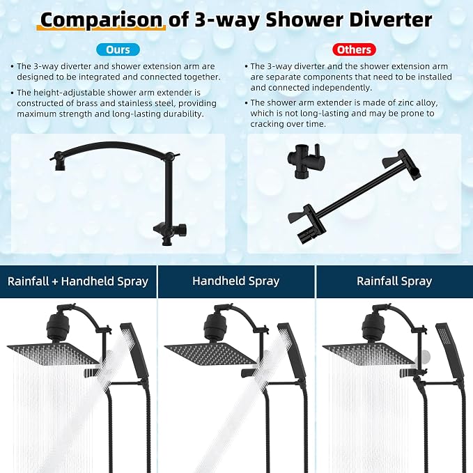 Hibbent All Metal 10'' Filtered Rainfall Shower Head - Image 4
