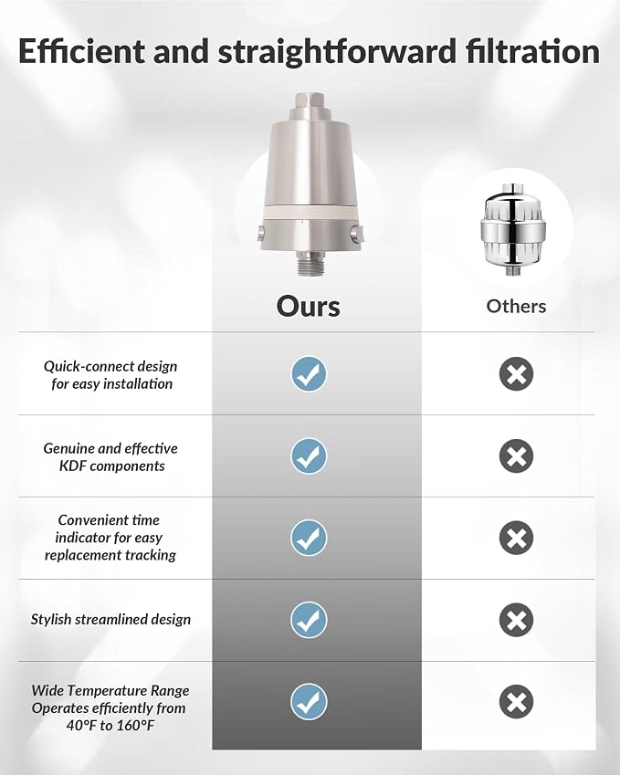 Hard Water Shower Filter - Image 7