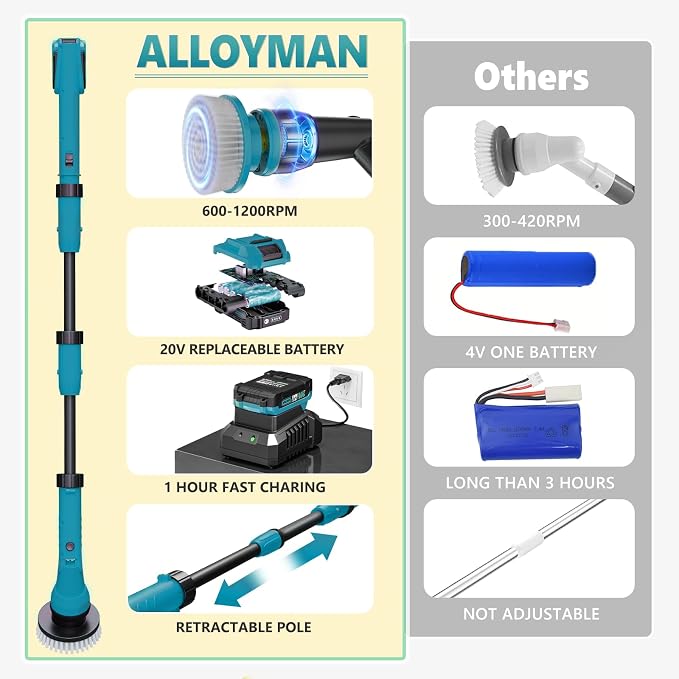 Alloyman 1200RPM Electric Spin Scrubber, Floor Cordless Cleaning Brush - Image 3