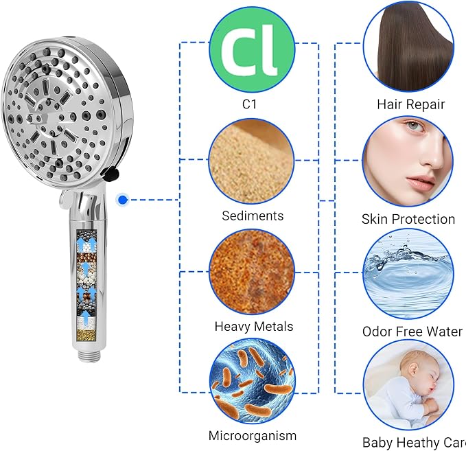 Filtered Shower Head with Handheld, adjustable water flow size, equipped with - Image 3