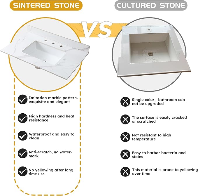 Montary 31"x 22" Bathroom Vanity Top - Image 4