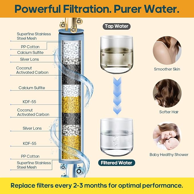 Filtered Shower Head with Handheld Combo High Pressure Shower Head with Filters - Image 3