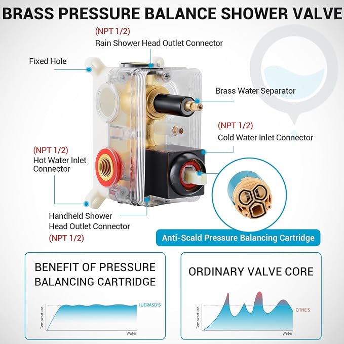 Rain Shower Faucet Set Wall Mounted Rainfall - Image 6