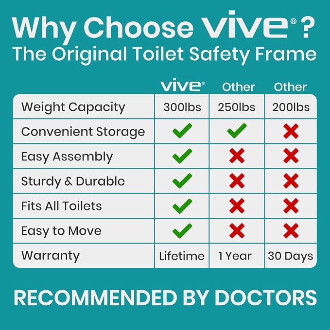 Vive Toilet Safety Rail with Arms - Image 6
