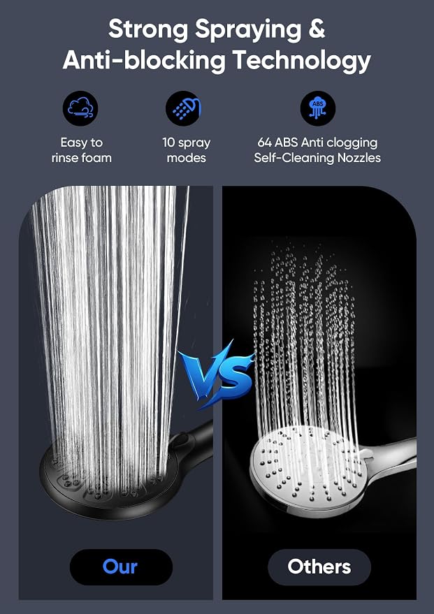 Shower Head with Handheld High Pressure, Rain Shower Head with Fixed Showerhead - Image 7