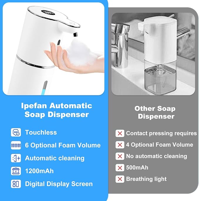 Automatic Soap Dispenser Touchless, Rechargeable Foaming Hand Soap Dispenser - Image 7