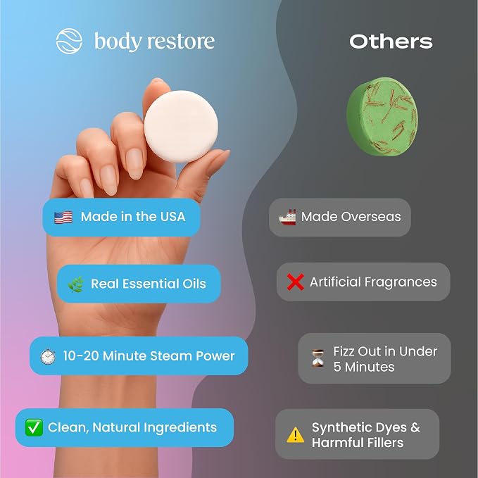 Body Restore Shower Steamers Aromatherapy 6 Pack - Image 4