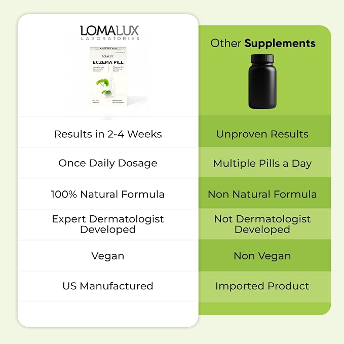 Loma Lux Eczema Pills – Natural Eczema Treatment Relief Remedy – Dermatologist - Image 6