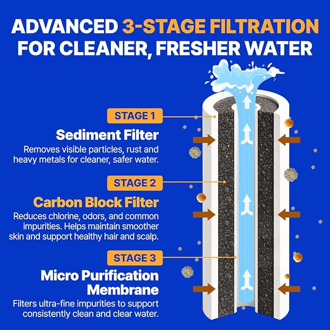 Premium Filter Showerhead Designed - Image 3