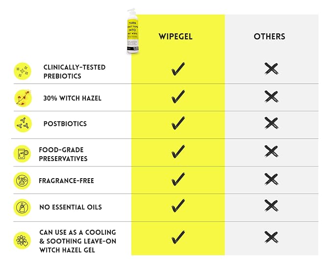 Wipegel | Witch Hazel Cleansing Gel - Image 5