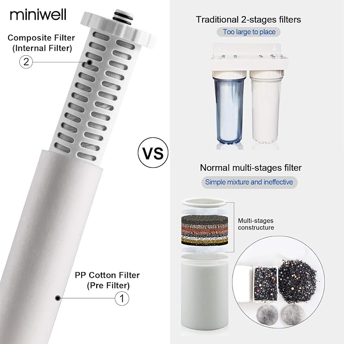 miniwell Shower Filter 720-Plus - Image 4