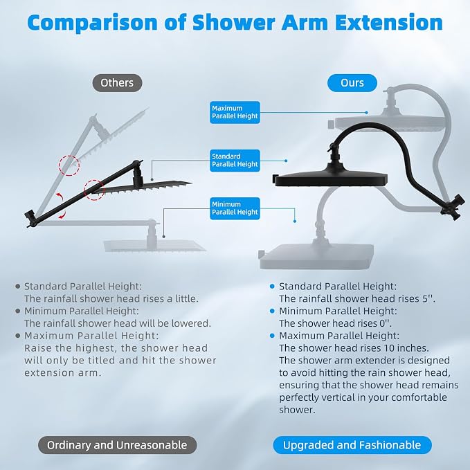 Hibbent cUPC Certified High Pressure 13'' Dual Shower Head Combo - Image 9