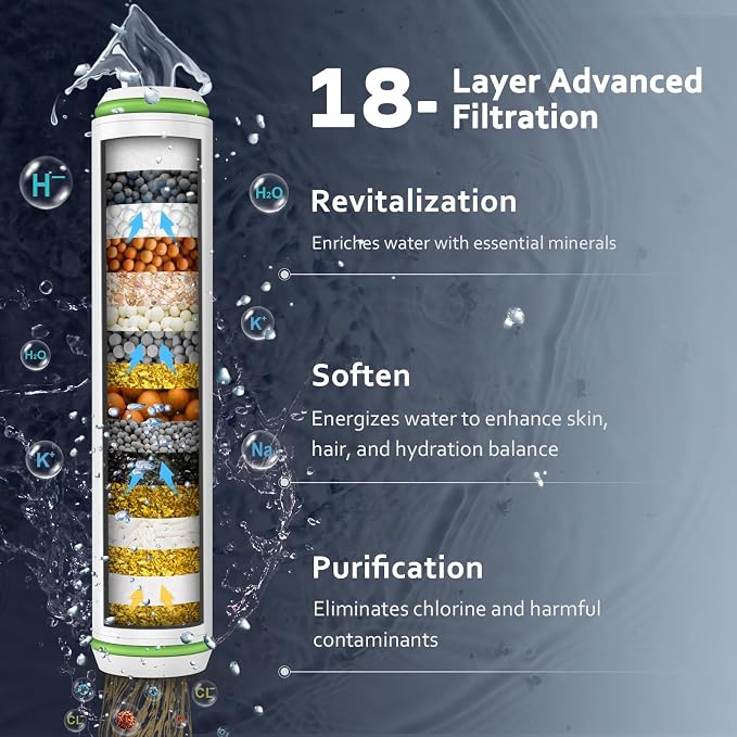 Filtered Shower Head with Handheld, High Pressure Water Flow and Multiple Spray - Image 3