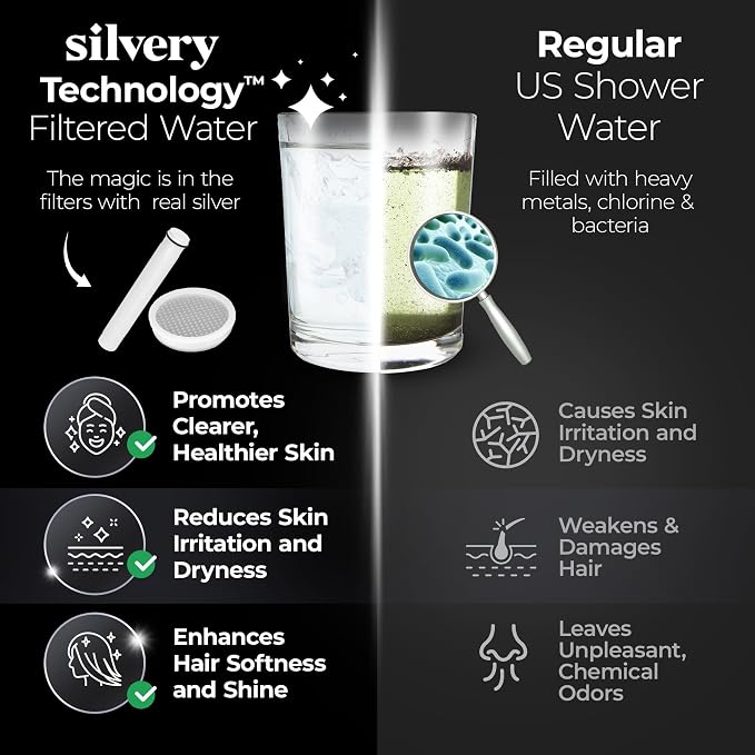 Silvery High Pressure Filtered Shower Head - Image 3
