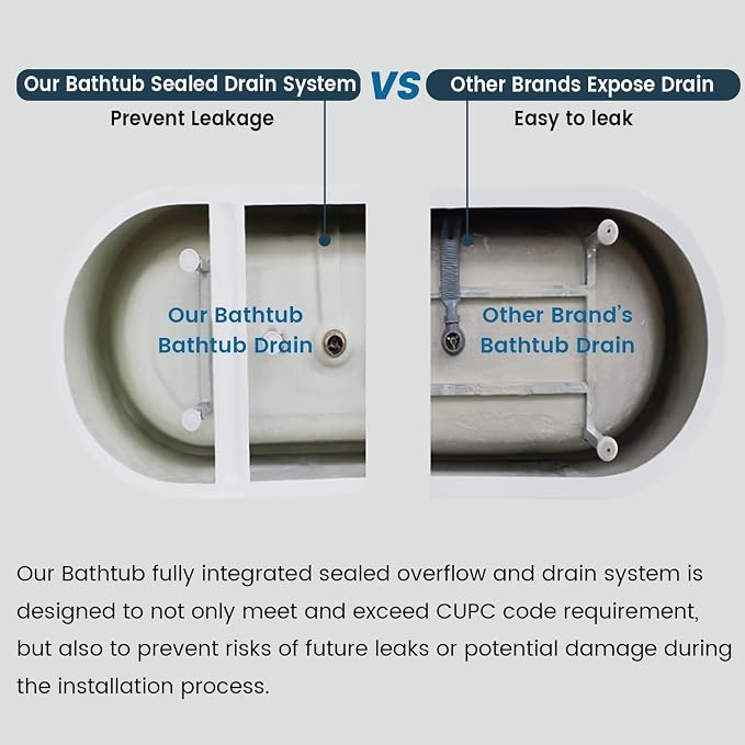 Bathtub with Upturned Ends, CUPC Chrome Drain and Overflow, Built-in Overflow - Image 5