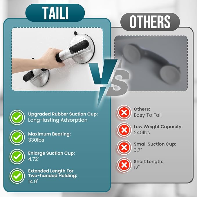 TAILI Grab Bars for Bathtubs and Showers, 2 Pack Shower Handles for Elderly - Image 7