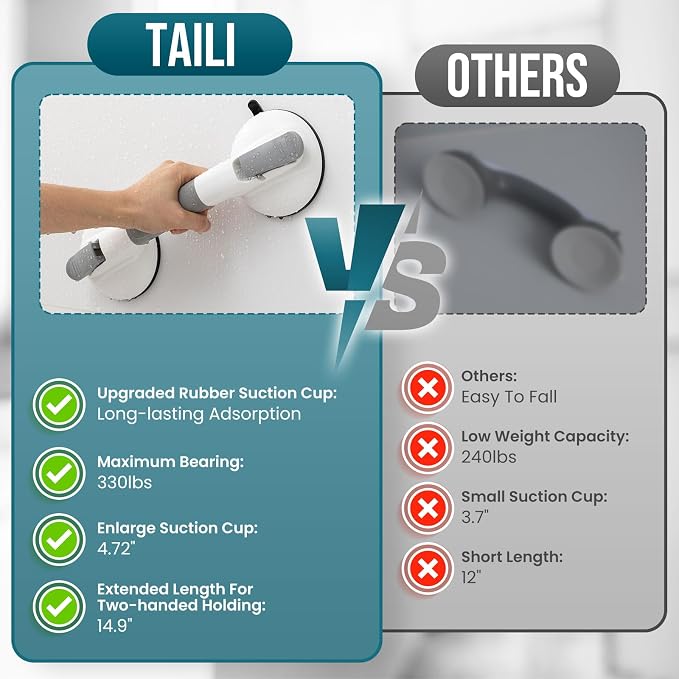 TAILI Grab Bars for Bathtubs and Showers, 2 Pack Shower Handles for Elderly - Image 7