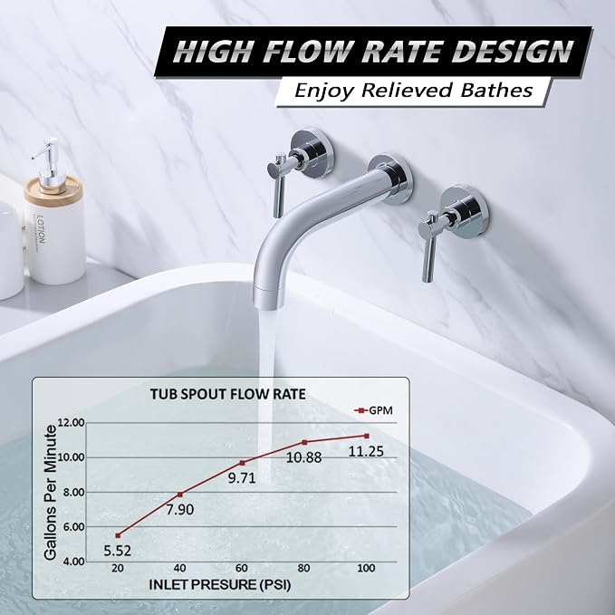 SUMERAIN Wall Mount Bathtub Faucet 3 Hole Tub Filler Faucet - Image 3