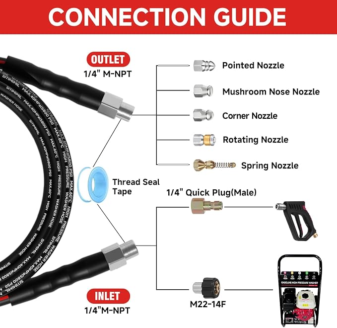 Sewer Jetter Kit for Pressure Washer 200FT, Drain Cleaner Hose 1/4 Inch NPT - Image 2