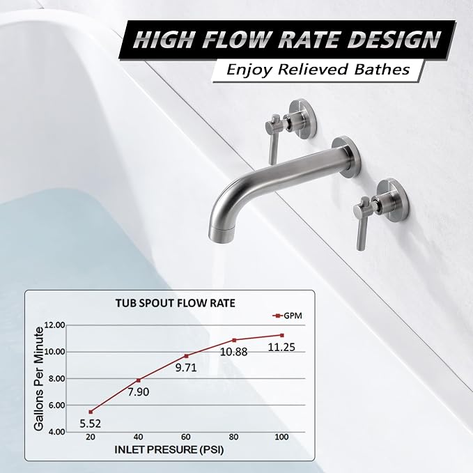 SUMERAIN Wall Mount Tub Faucet Brushed Nickel 3 Hole Bathtub Filler Faucet - Image 3