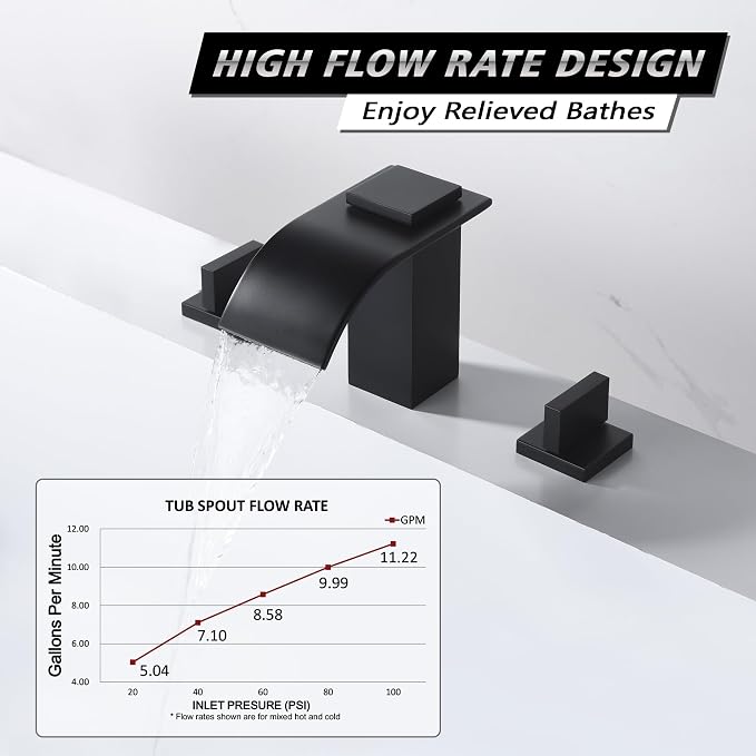sumerain Black Waterfall Tub Faucet Deck Mount 3 Hole Widespread Bathtub Faucet - Image 3
