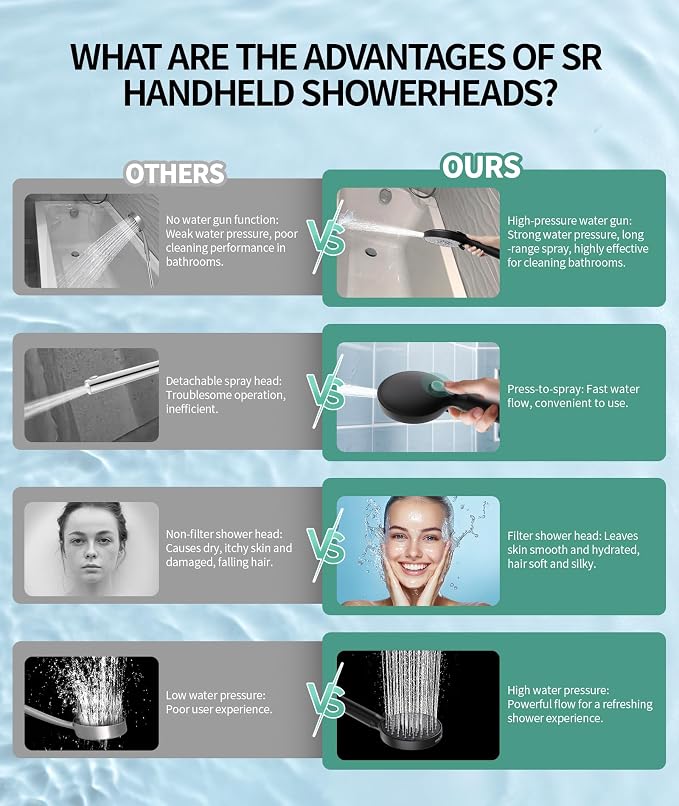 SR SUN RISE Filtered Shower Head - Image 8