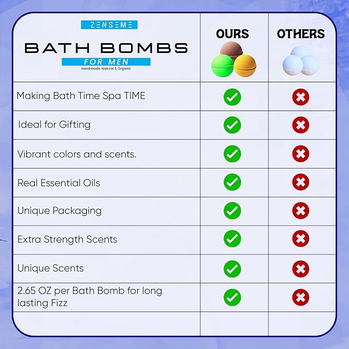 Bath Bombs for Men - Image 8
