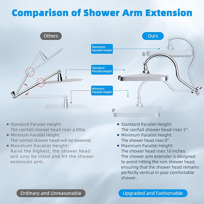 Hibbent Upgraded 5-spray 13'' Dual Filtered Rainfall Shower Head Combo - Image 7