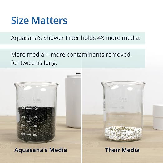 Aquasana Shower Filter | Dermatologist-recommended - Image 5
