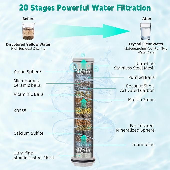 Hibbent Filtered Shower Head - Image 4
