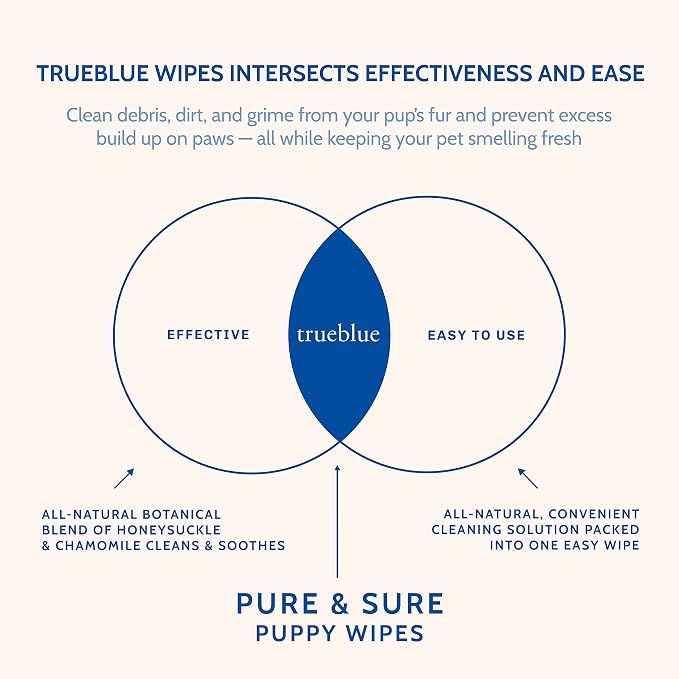 TrueBlue Chamomile & Honeysuckle Pure & Sure Puppy Wipes – Pre-Moistened Puppy - Image 6