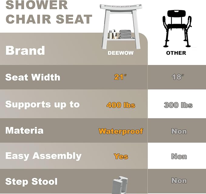 Shower Chair for Inside Shower, 400 lbs Shower Stool - Image 9