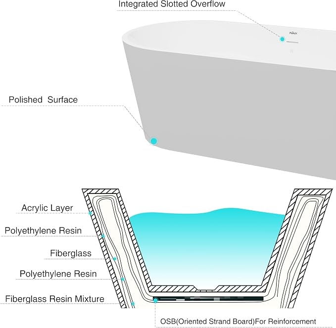 FerdY Shangri-La 67" Acrylic Freestanding Bathtub, Classic Oval Shape Acrylic - Image 5