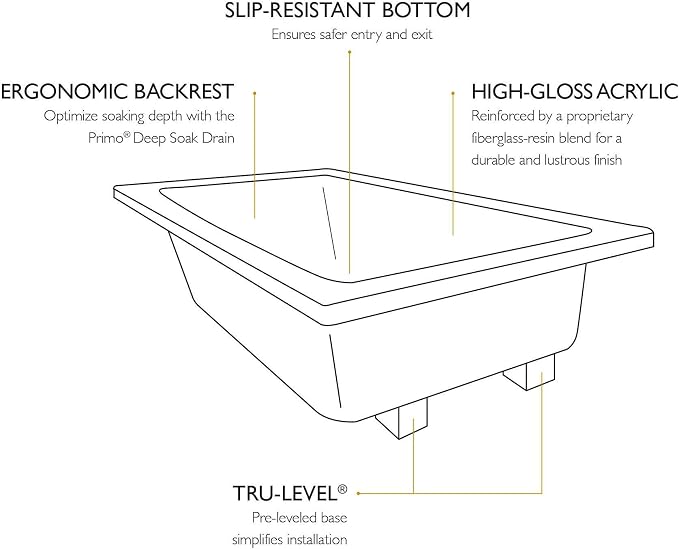 Jacuzzi SIGNATURE Acrylic Drop-In Bathtub, Soaking Sanctuary, Slip Resistant - Image 2