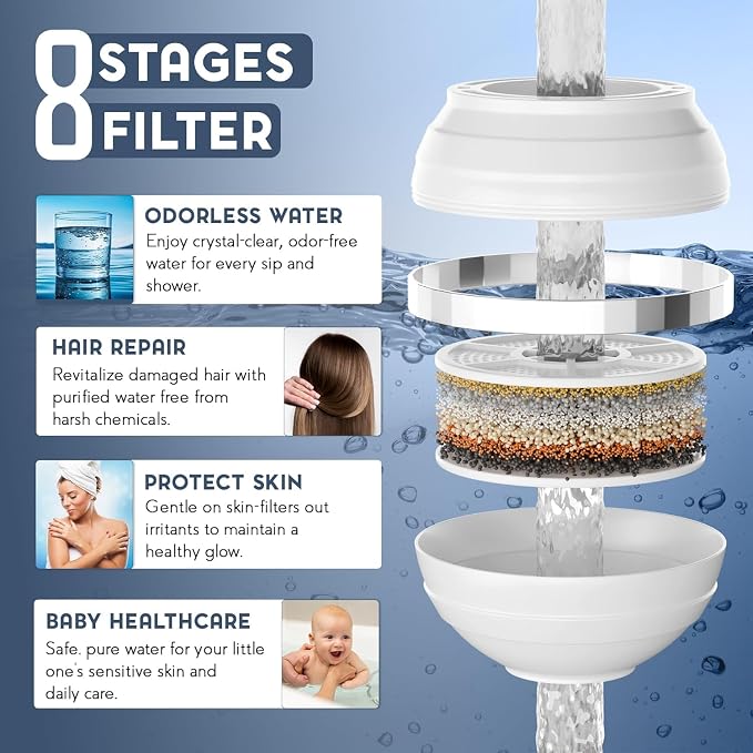 Vxcellent Bath Water Filter Cartridge.Bathtub Filter Replacement, Filter - Image 2