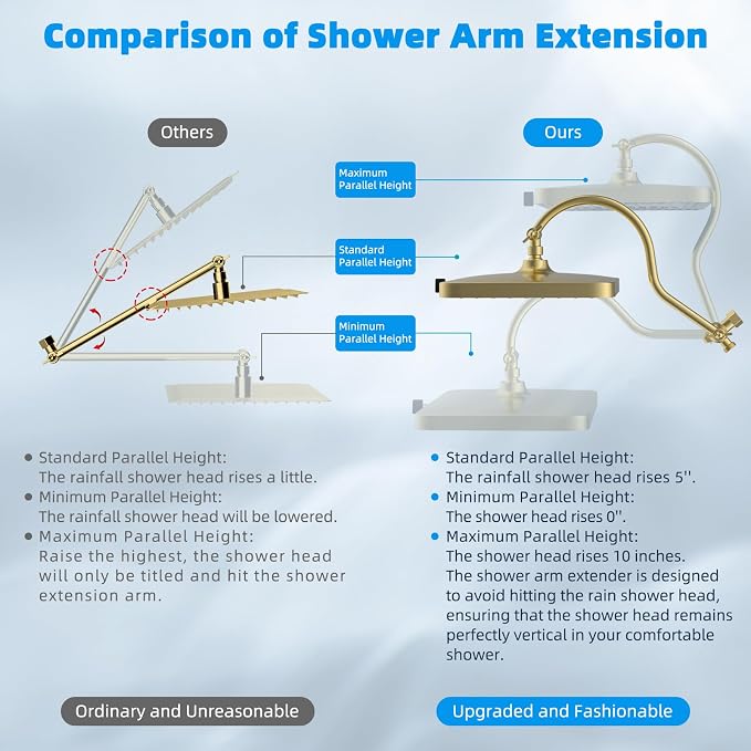 Hibbent High Pressure 13'' Dual Shower Head Combo - Image 6