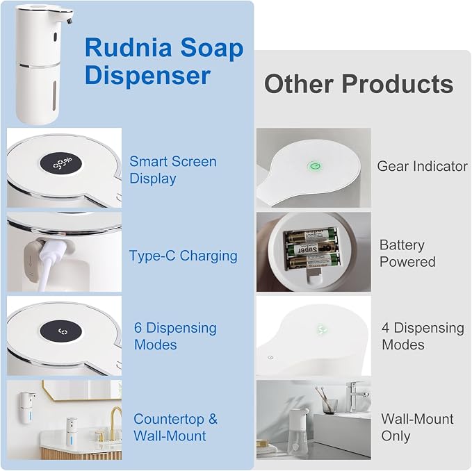 Automatic Soap Dispenser, Hand Soap Dispenser 12.8oz/380ml Smart Rechargeable - Image 7