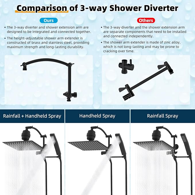 Hibbent All Metal 12'' Filtered Rainfall Shower Head - Image 5