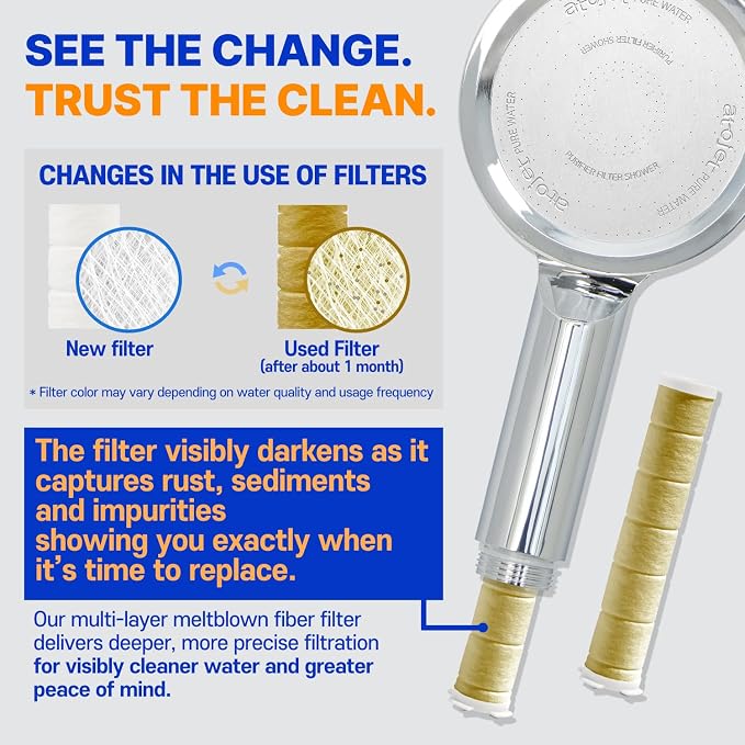 Premium Filter Showerhead Designed - Image 5