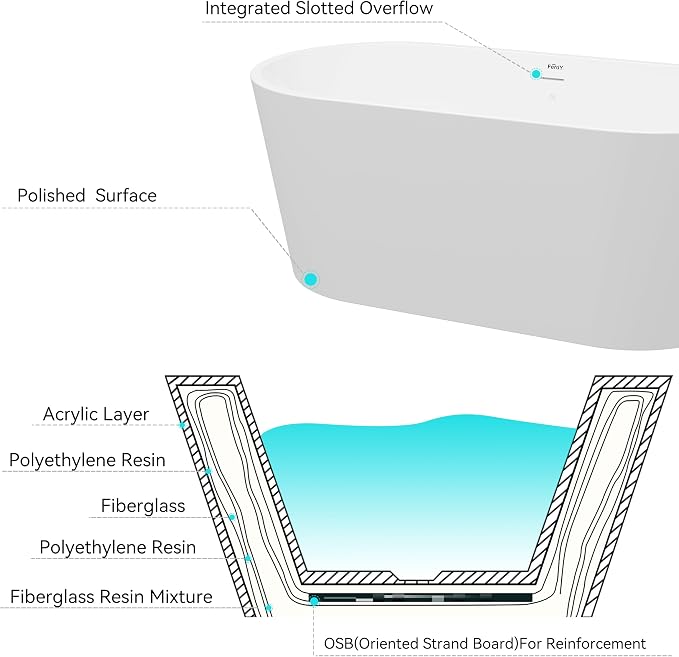 FerdY Shangri-La 59" Acrylic Freestanding Bathtub, Gracefully Shaped Soaking - Image 5