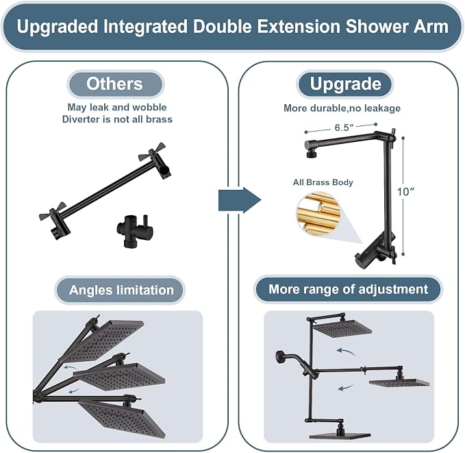 BRIGHT SHOWERS High Pressure Rain Shower Head Combo - Image 2
