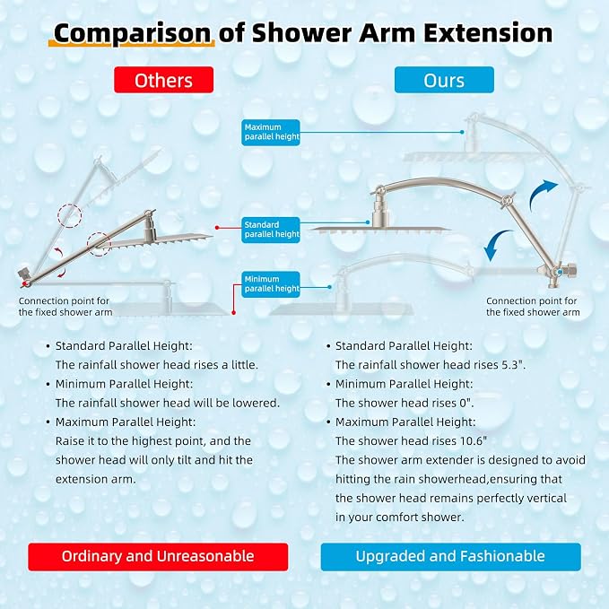 Hibbent Metal 10'' Filtered Rainfall Shower Head - Image 4