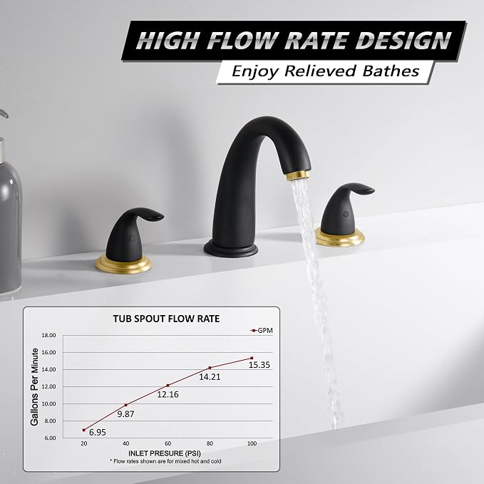 SUMERAIN 2 Handle Widespread Roman Bathtub Faucet Tub Filler - Image 4