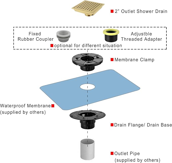 6 Inch Square Shower Drain - Image 7