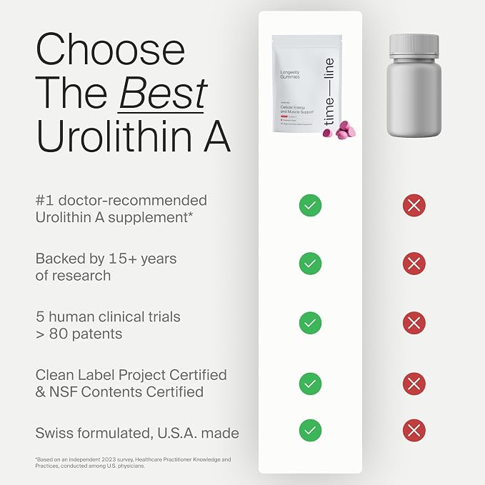 Timeline Mitopure Urolithin A Supplement Gummies - Image 3
