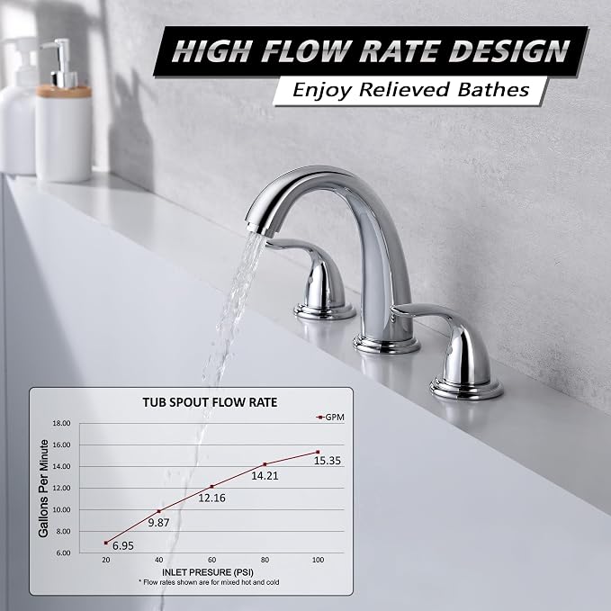 sumerain 2 Handle Widespread Roman Tub Faucet - Image 4