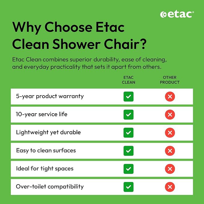 Etac Clean Rolling Shower Chair - Image 4
