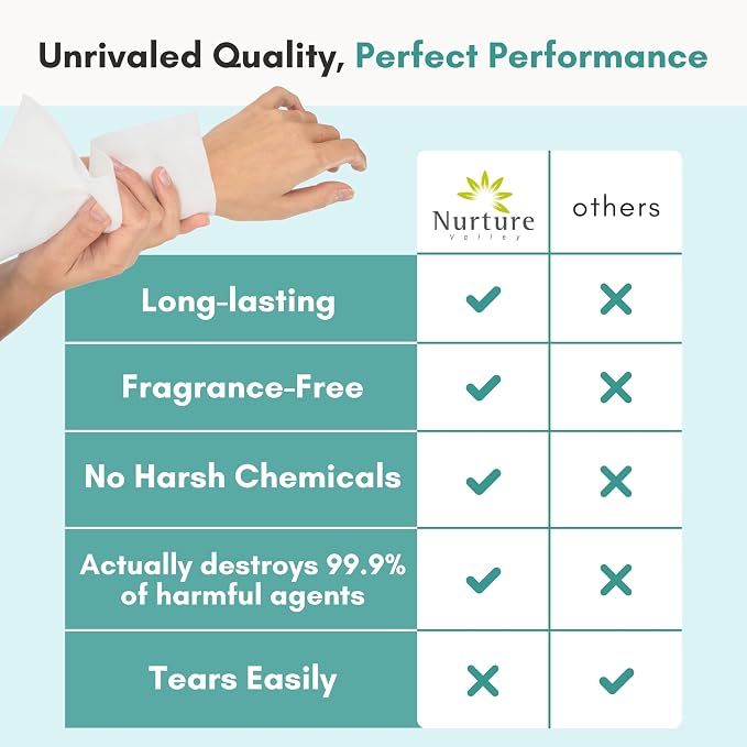 Nurture XL Ultra Thick Body Wipes - Image 8