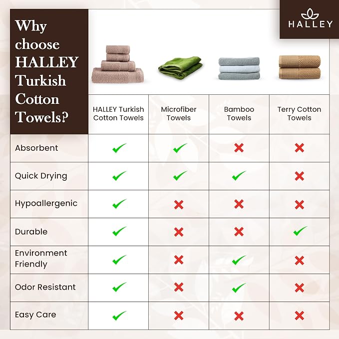 HALLEY Turkish Cotton Towels 1 Bath Towel 1 Hand Towel 2 Washcloths, Super Soft - Image 8